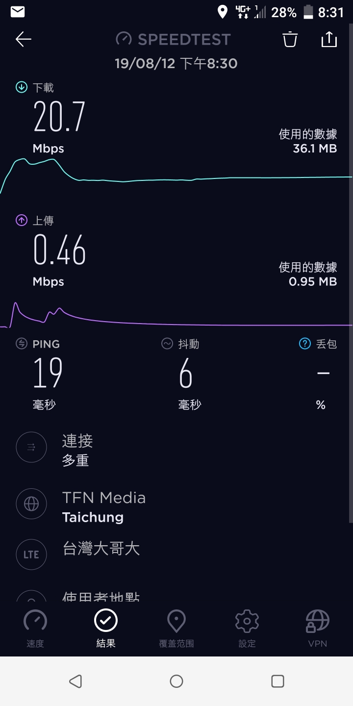 白名單