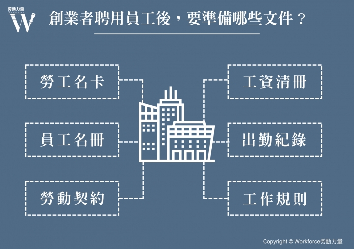 創業者注意！沒準備好這6項資料，新創團隊被勞檢就得當心