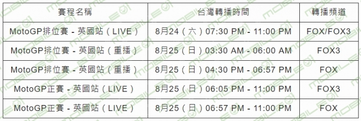 【MotoGP2019】GP 英國站！ 銀石賽道台灣轉播時間