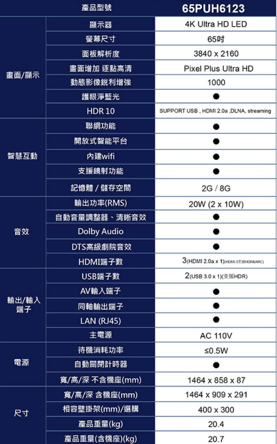 點我看大圖 Philips 65PUH6123 和 65PUH6183 差在哪!?
