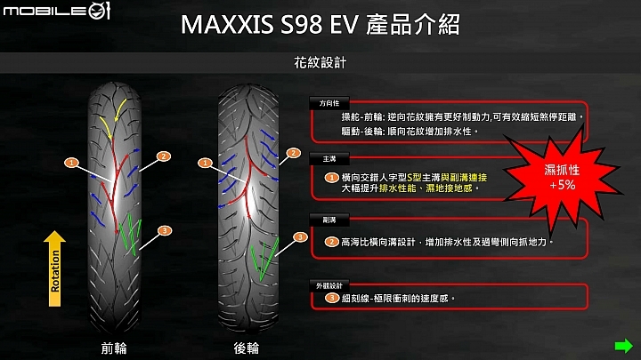 MAXXIS S98 賽道試胎！Gogoro、油車共享強悍抓地表現