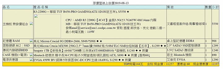 [已解決]2019高CP值文書機1萬2，求版上大大健檢