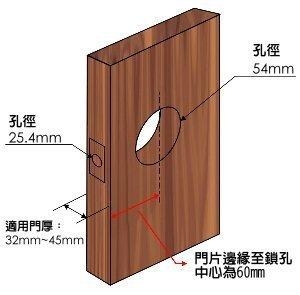 門鎖換裝請教