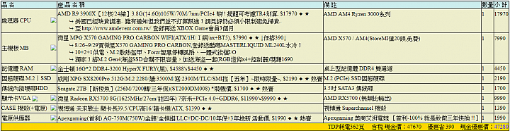 新手組裝AMD R9 3900X 的菜單.求建議與健檢