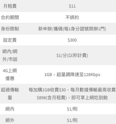 亞太普渡開心鬼11月租中獎分享區