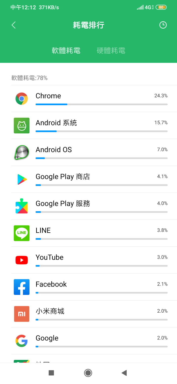 小米9手機續航