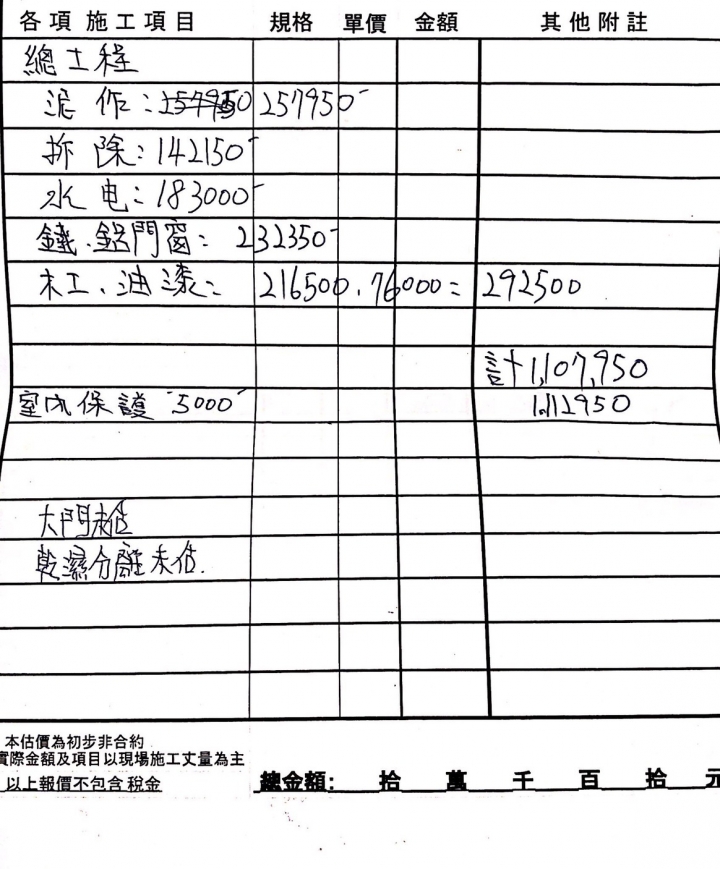 老屋翻修疑難詢問