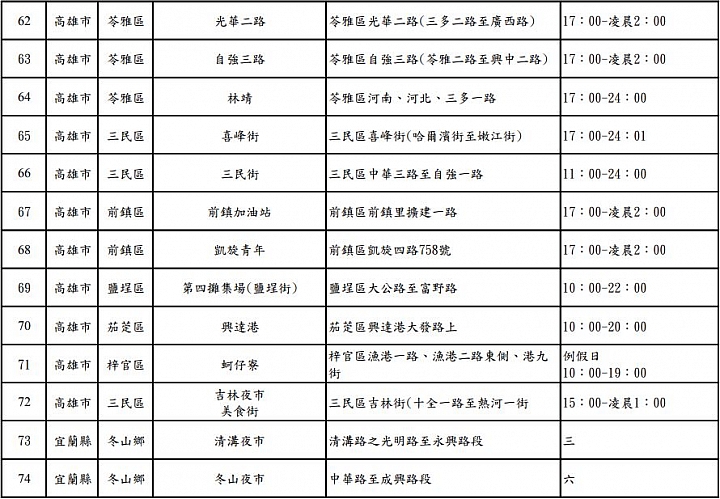 【懶人包】2019秋冬遊住宿補助與夜市券 申請攻略