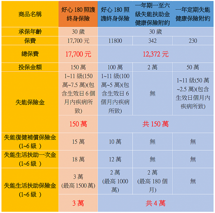 點我看大圖 失能險剛改版,又要有大變動了?!