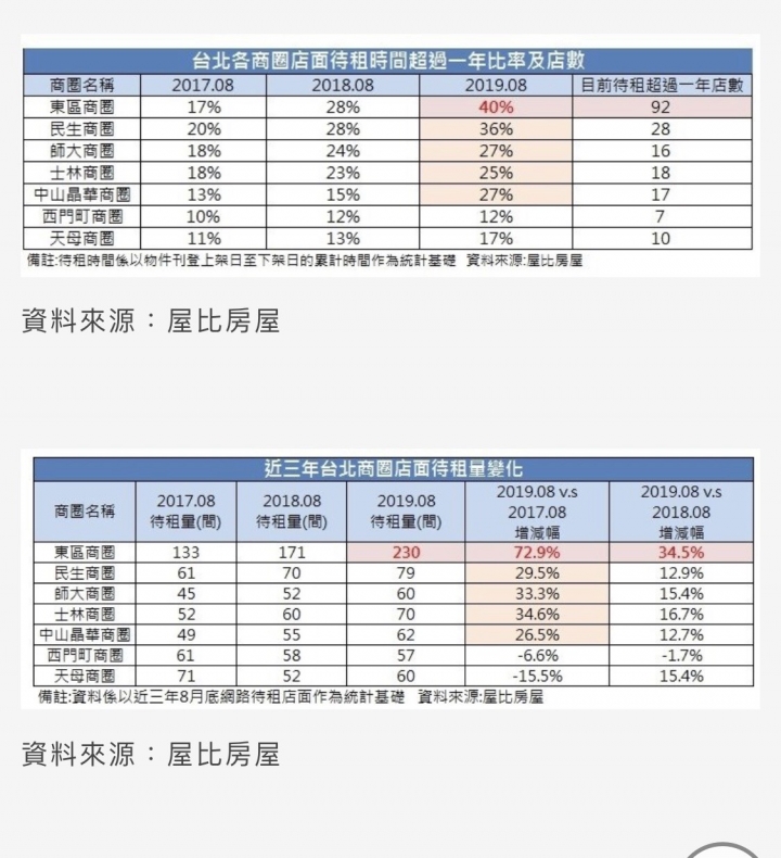 高房價(高房貸)綁架了我們的下一代 高雄發大財系列之一(九如路至屏東大橋沿線)