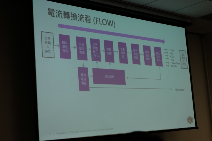 CoolerMaster小學堂 電競產品選購大揭密