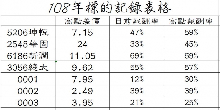 1808 潤隆
