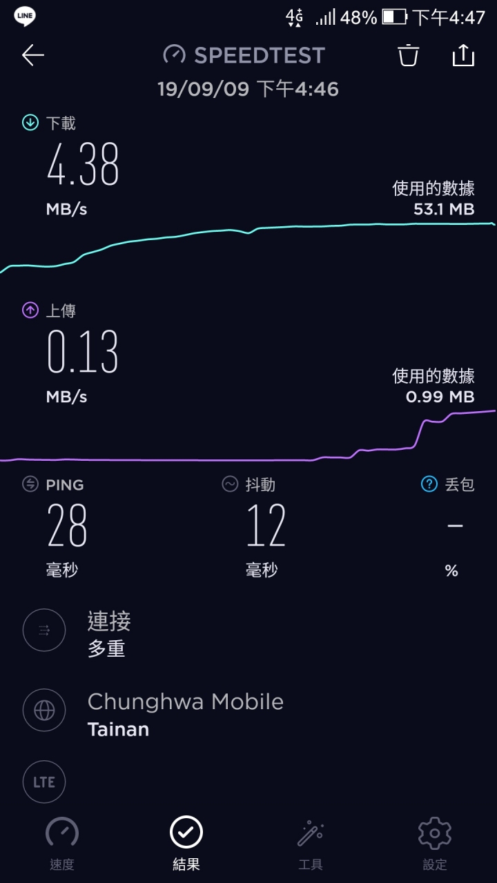請問：有使用中華電信4G的網速上傳是否又降速了