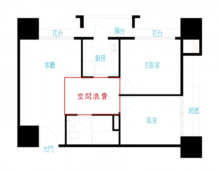 空間好浪費，不知道要怎麼改比較合適？