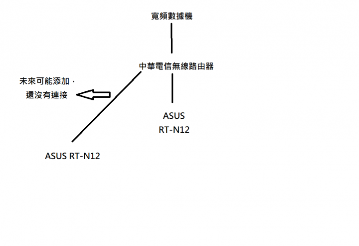 請教多區域、設備音樂(影片)串流/上網不穩定，需要購買什麼網路設備呢?