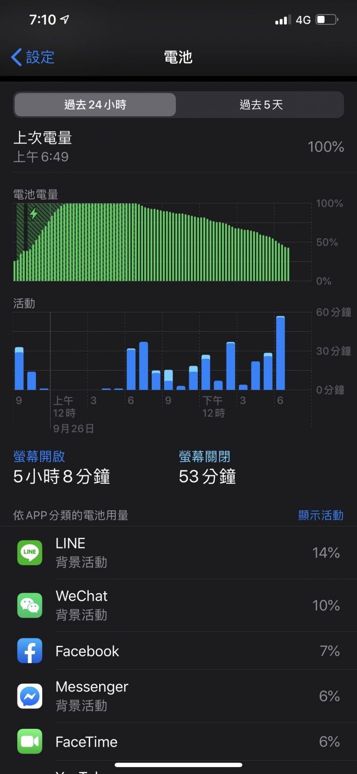 iOS13.1 Line真的很耗電