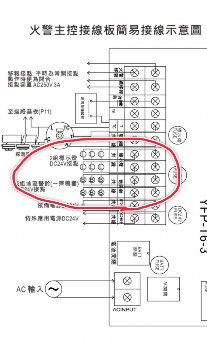關於p型火警受信總機