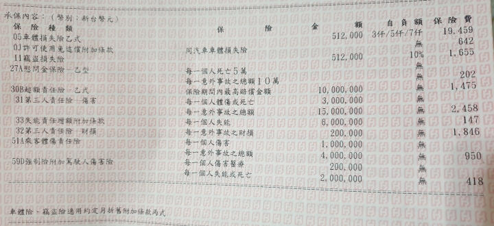 保費
