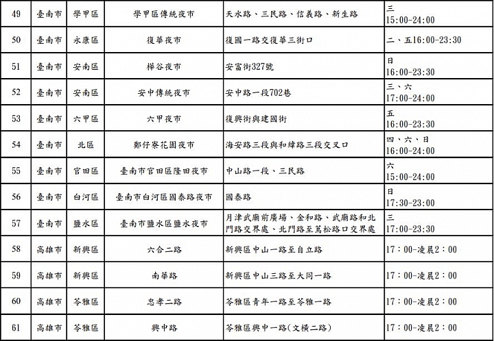 【懶人包】2019秋冬遊住宿補助與夜市券 申請攻略