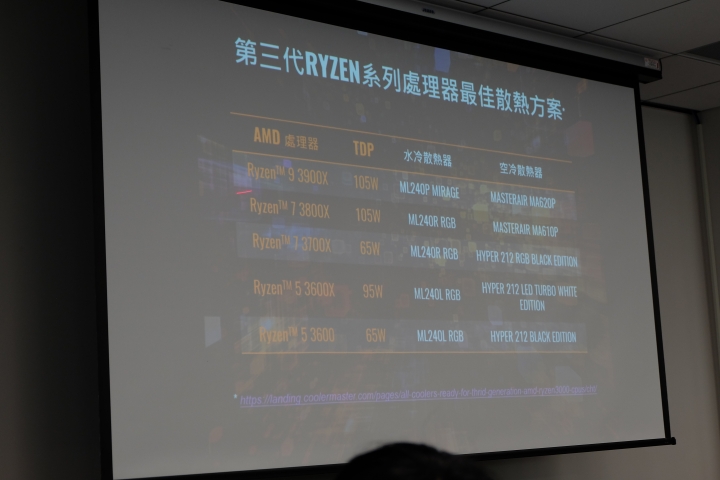 CoolerMaster小學堂 電競產品選購大揭密