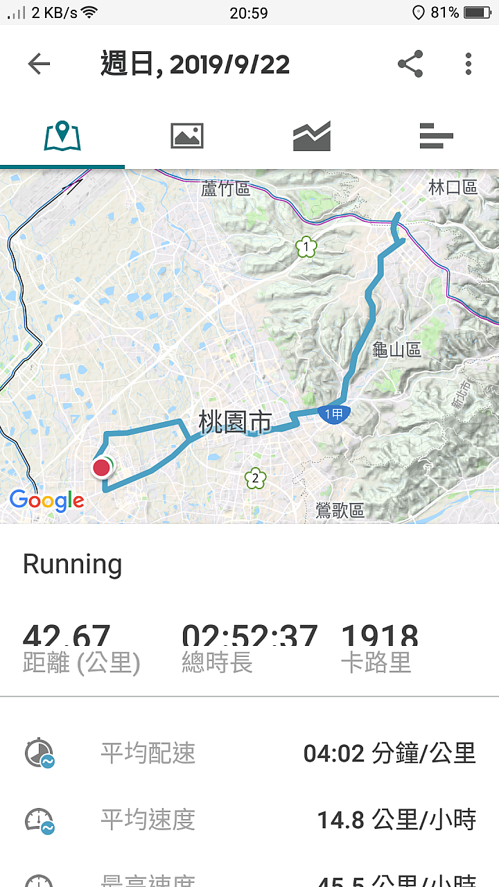 國二生的腳踏車紀錄