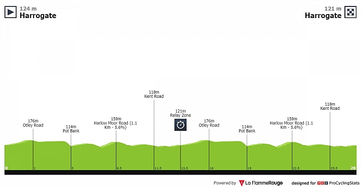 2019 UCI Road World Championships, Yorkshire GBR