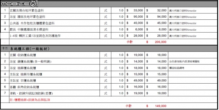 請益裝潢報價有超出預算很多，有什麼是可增減的?