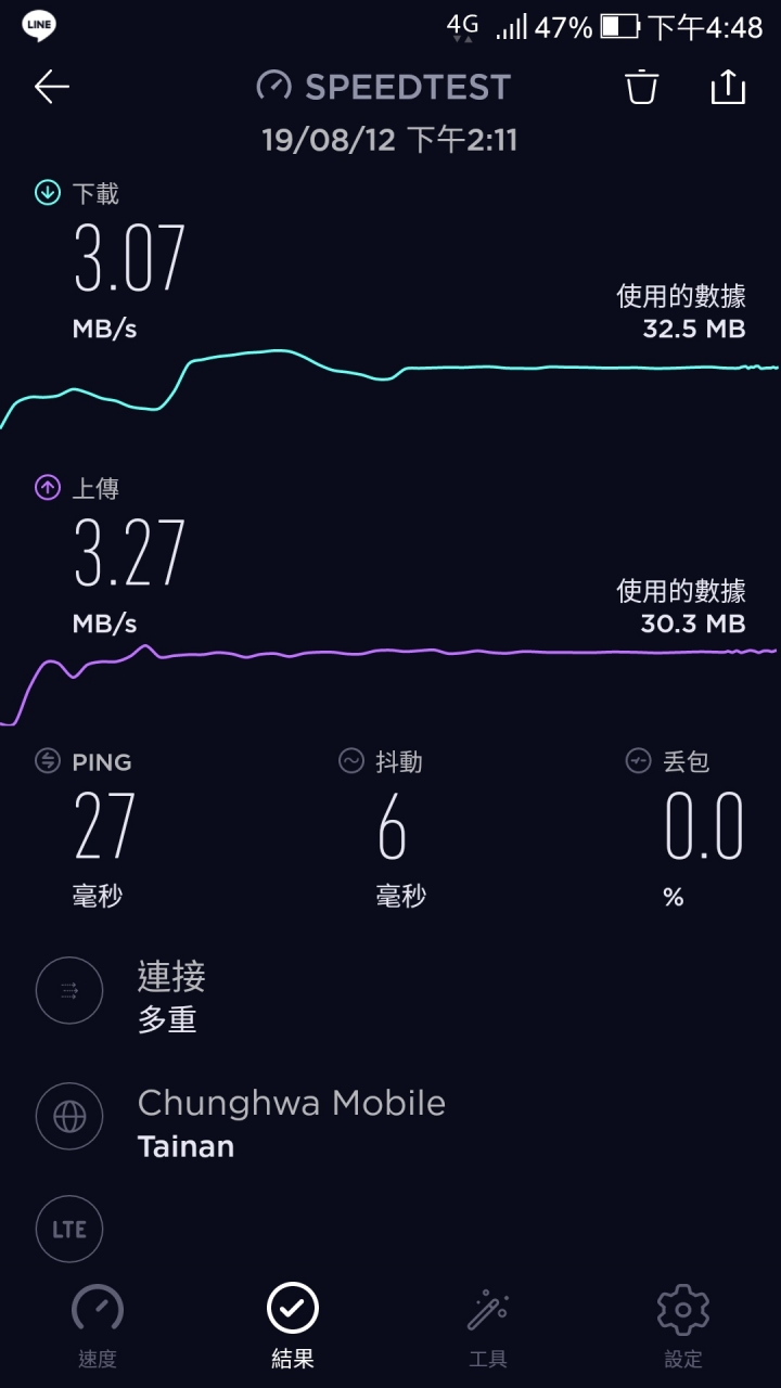 請問：有使用中華電信4G的網速上傳是否又降速了