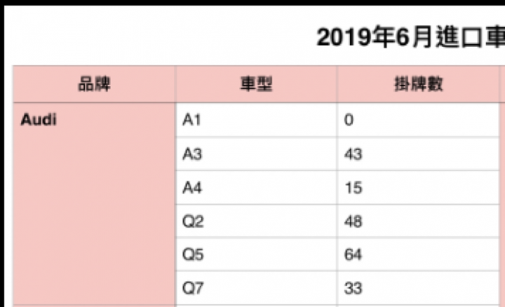 你買Audi,台奧幫你買單?!