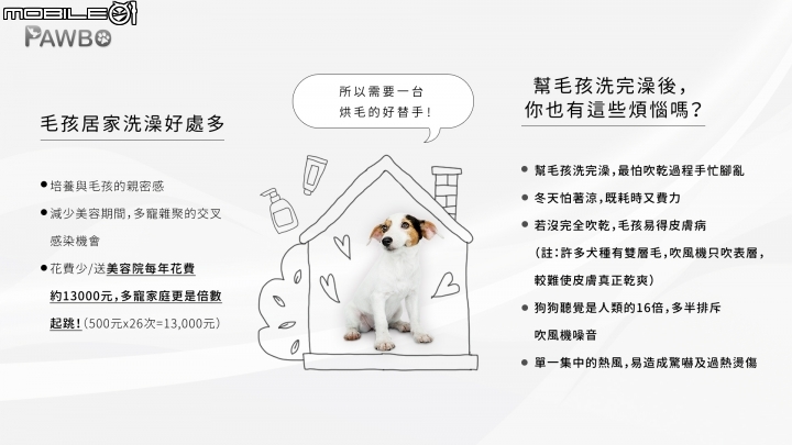 PAWBO樂烘烘寵物智慧烘毛機