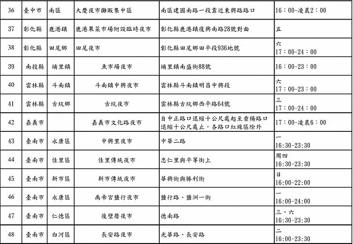 【懶人包】2019秋冬遊住宿補助與夜市券 申請攻略