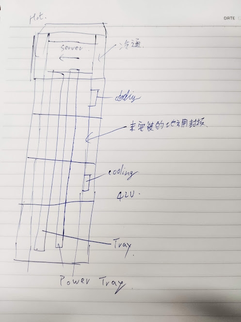 在家中自幹出一個模組化機房