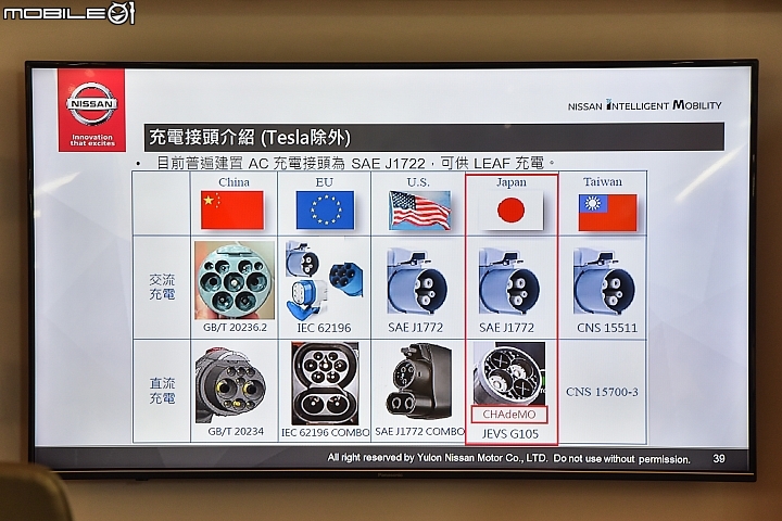 Nissan Leaf 百公里通勤實測 新奇的電動車代步體驗!