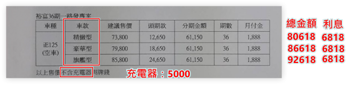 奇怪！桃園八德家樂福...售價不含充電器...全省價格不一樣嗎？