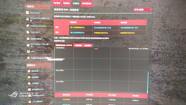 ROG GT-AC2900專業遊戲路由器（簡單開箱）