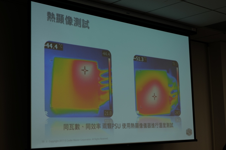 CoolerMaster小學堂 電競產品選購大揭密