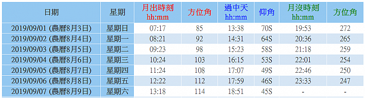 有關於拍銀河的問題請教