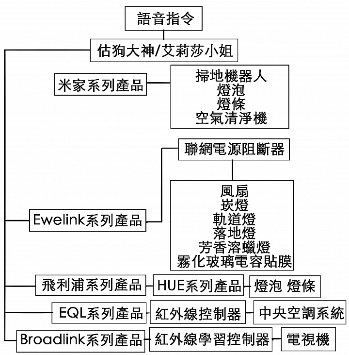 【開箱】輕工業風工作室改造和小孩房雙層床設計