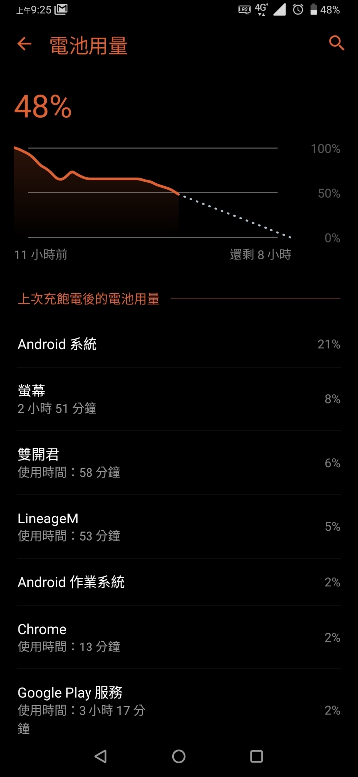 安卓9，耗電