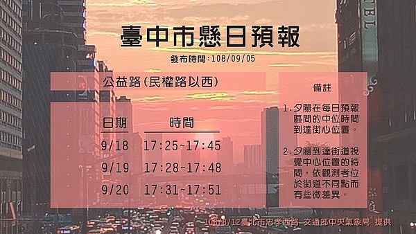 點我看大圖 台中曼哈頓懸日