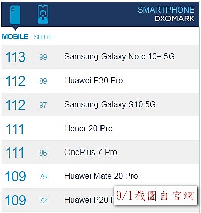 更新!!我真的剁手去買一台10+ 了《Galaxy Note10 旗艦體驗》智慧生活的指揮家 >> S Pen 就是好用的讓我回不去了