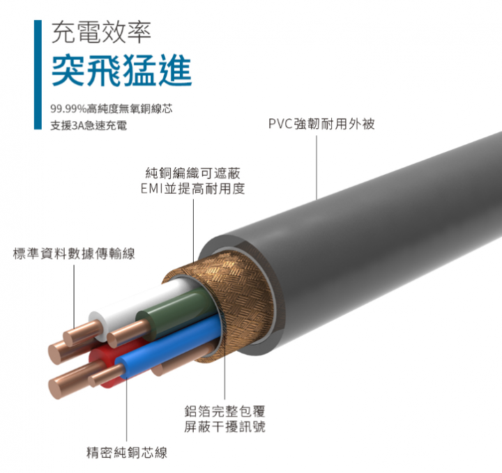 開箱-Avier Stone系列高速充電傳輸線,一款經濟又實惠的Lightning傳輸線