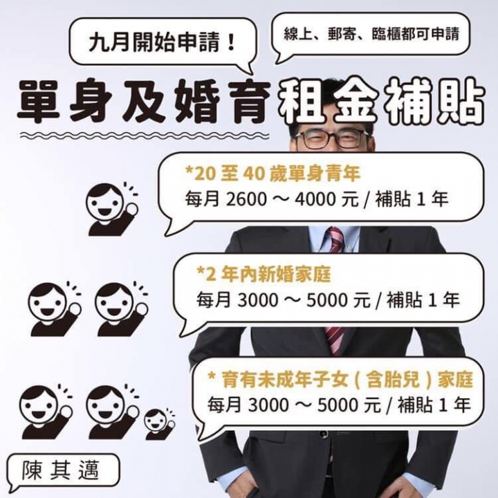2019單身婚育租金補貼懶人包—外縣市租屋青年最新政府津貼申請