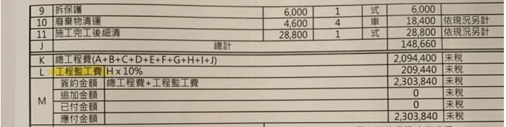 室內設計裝潢報價請益～