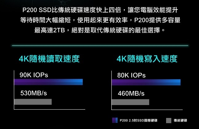 博帝 P200 2TB 2.5 吋 SATA 3 固態硬碟，準備改裝 iMac