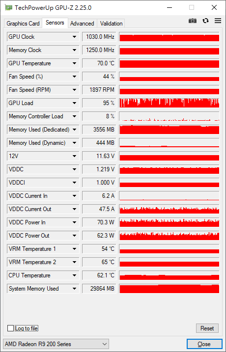 GPU-Z的顯卡耗電量準確嗎