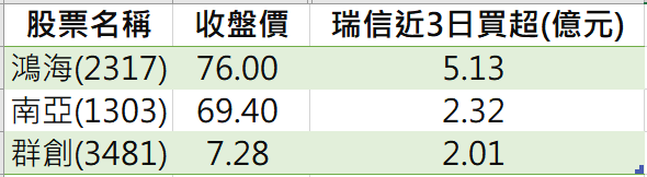 ★20190914-分析最強外資瑞信近期的買進標的★