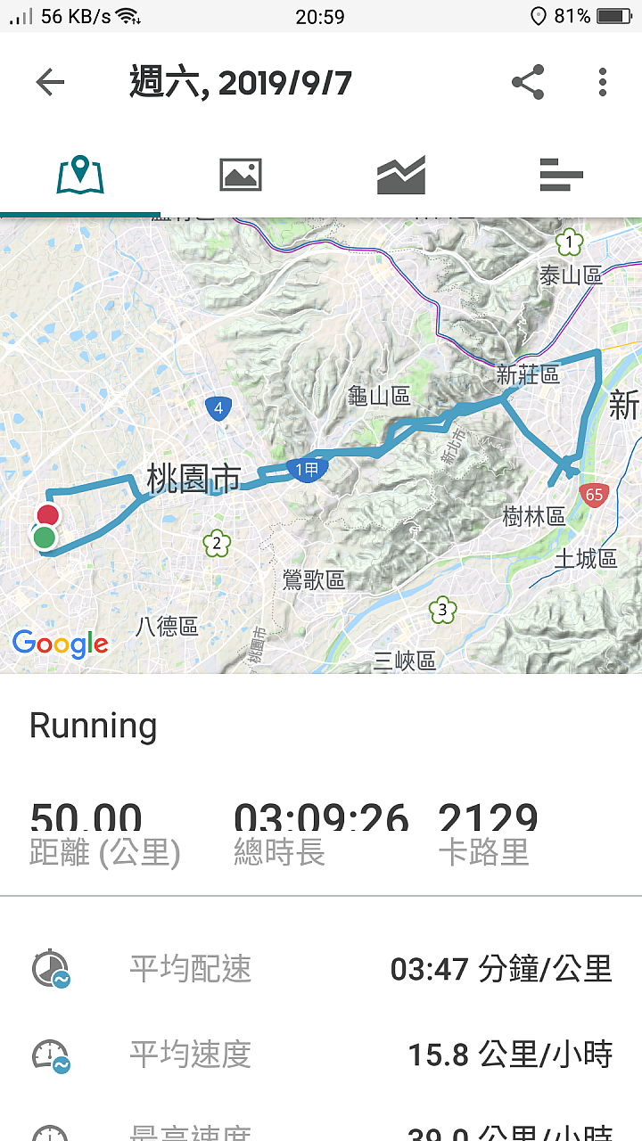 國二生的腳踏車紀錄