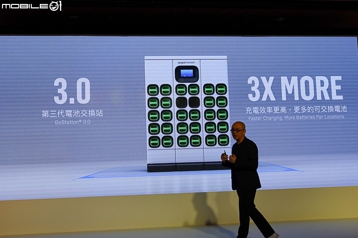 【採訪】Gogoro Network GoStation 3.0 能源交換站登場！以耗電量計價「自由省方案」十月上線！