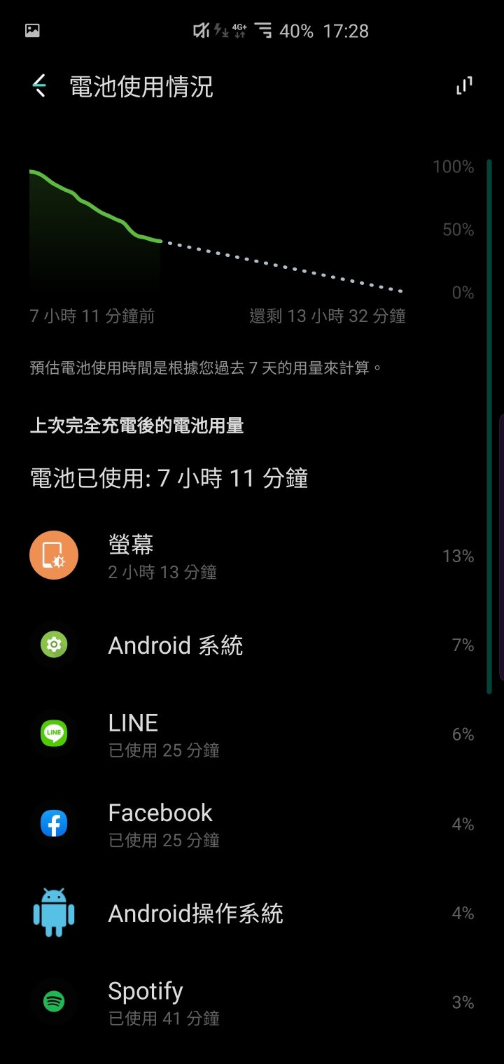 大家來貼你的Note10+續航圖吧